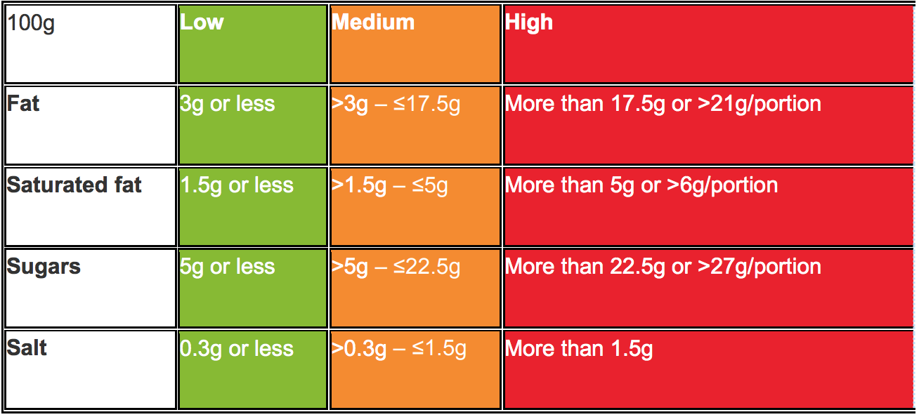 Blood Sugar Levels Uk Chart Infoupdate